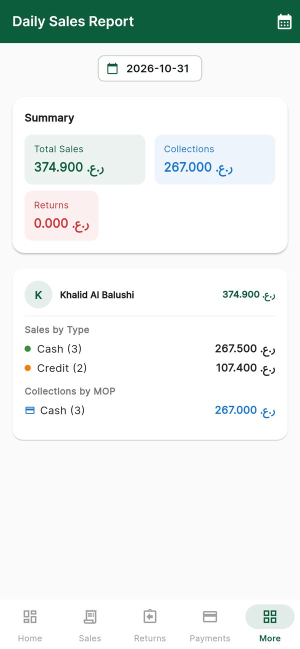 The daily sales report: total sales 374.900, collections 267.000 and no returns, with one salesman's cash and credit sales